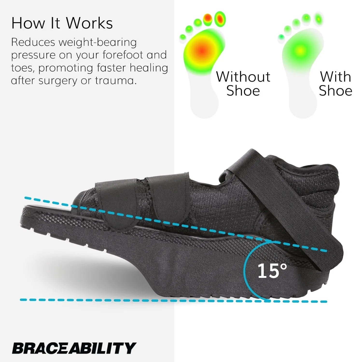 Forefoot Off-Loading Post Surgery Shoe | Non-Weight Bearing Support Boot for Toe and Foot Protection